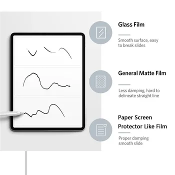 Popieriaus Screen Protector, Kaip ir Filmas 